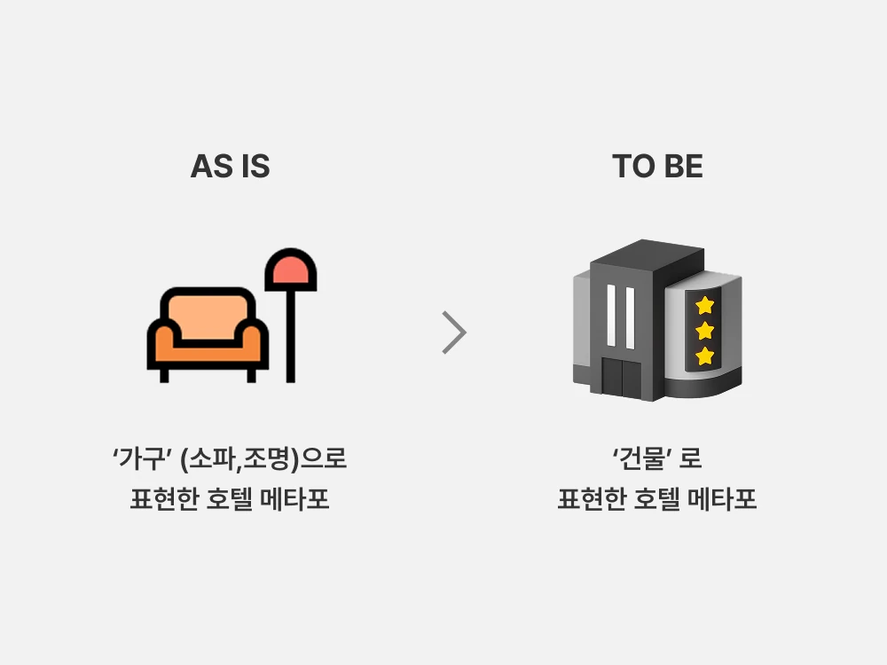 AS IS 가구(소파·조명) 메타포에서 TO BE 건물 메타포로 바꾼 호텔 아이콘